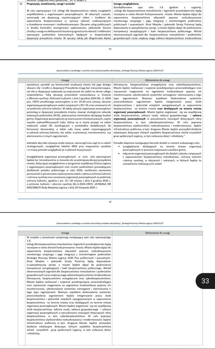 Działaność naszej fundacji to nie tylko szkolenia i festyny, ale też działania nakierowane na wzmacn
